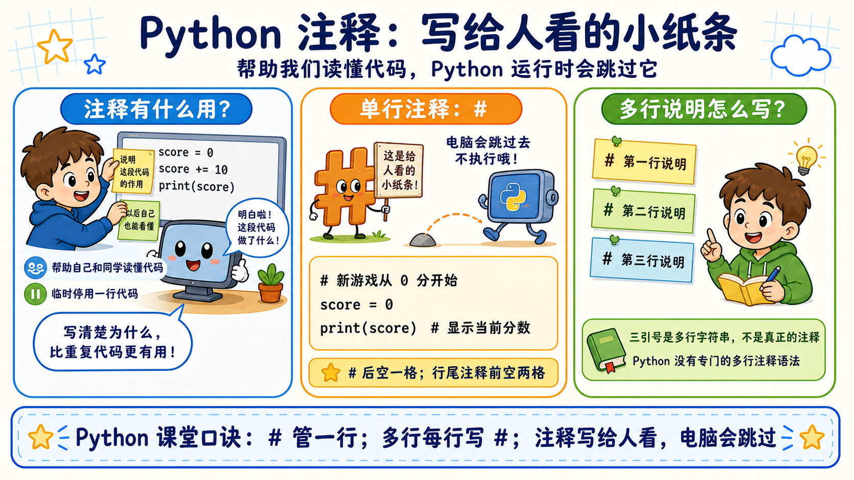 用小纸条和卡通角色解释Python单行注释与多行说明