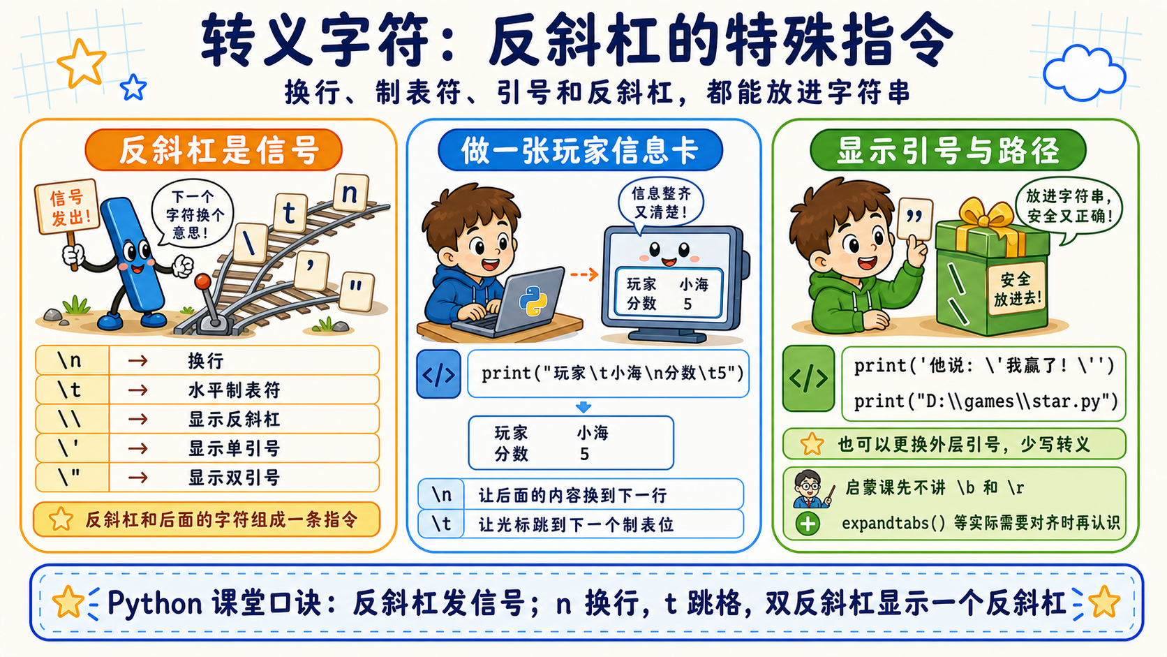 用轨道开关和玩家信息卡解释Python反斜杠与转义字符