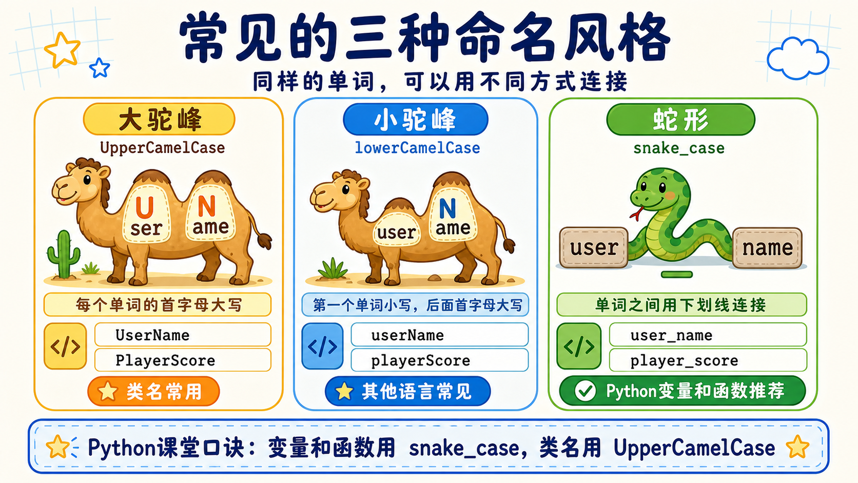 Python大驼峰、小驼峰和蛇形命名风格对比