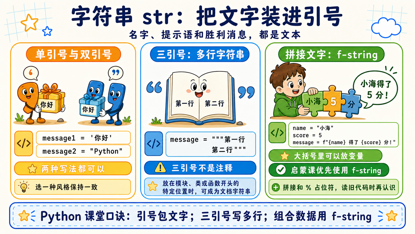 用引号礼物盒、多行故事书和拼图解释Python字符串与f-string