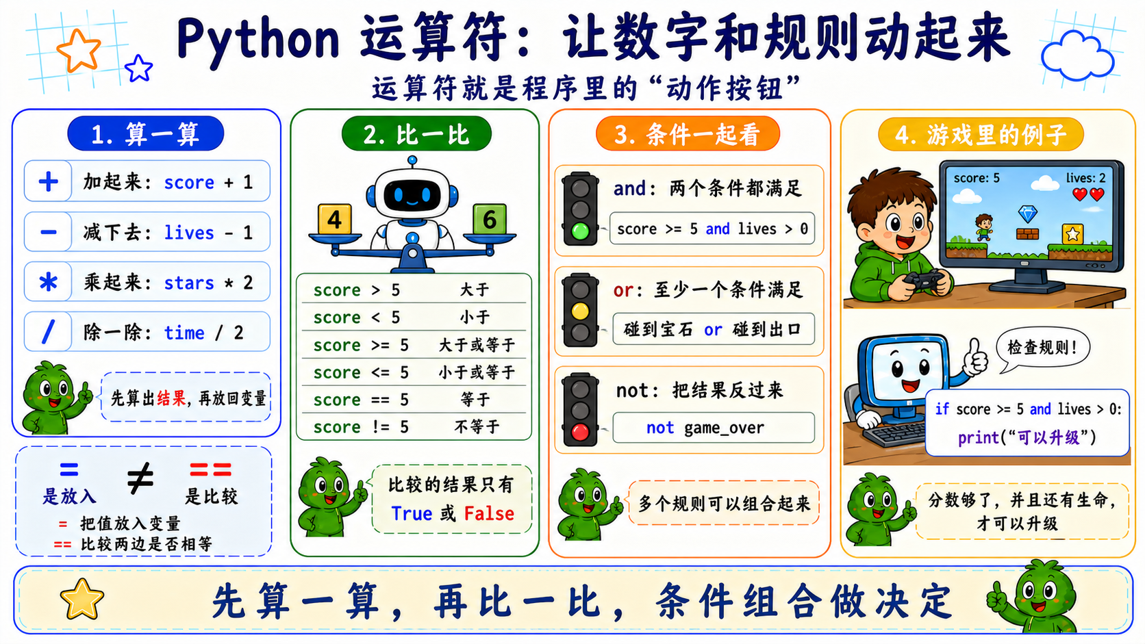 计算、比较和条件组合运算符图解
