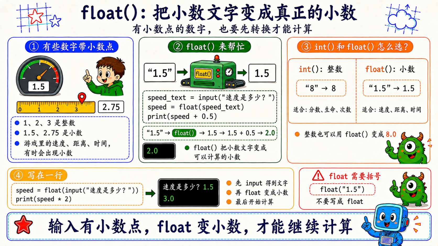 浮点数和 float 类型图解