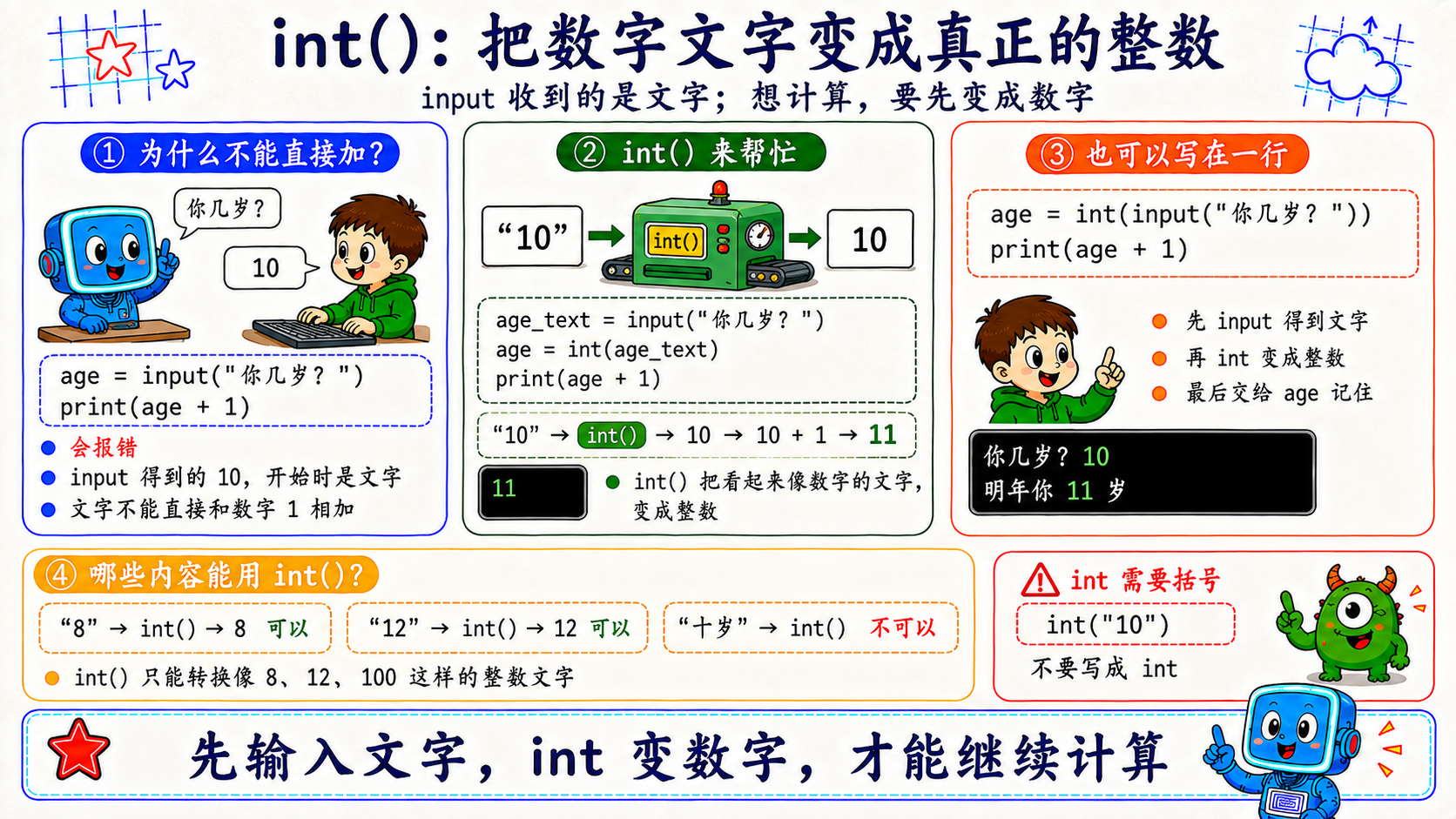 整数和 int 类型转换图解