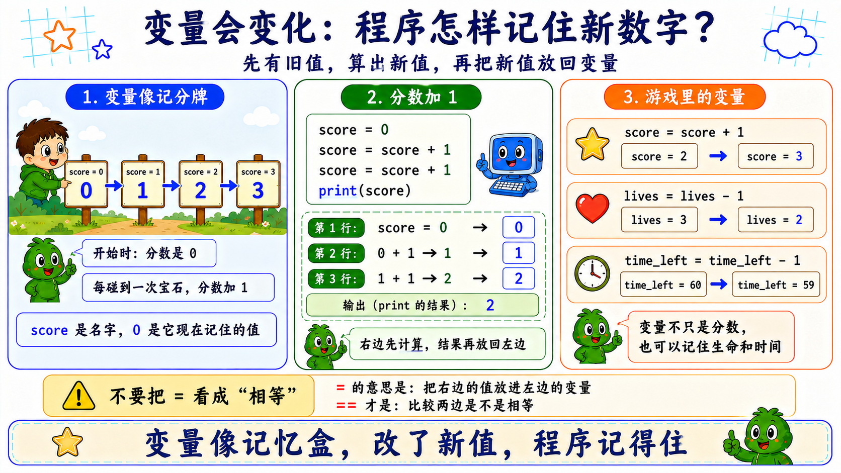 变量变化和重新赋值图解
