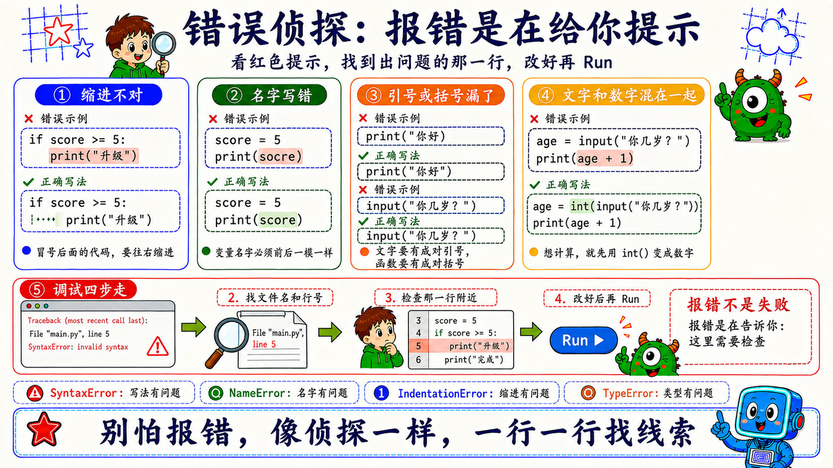 Python 报错小侦探图解