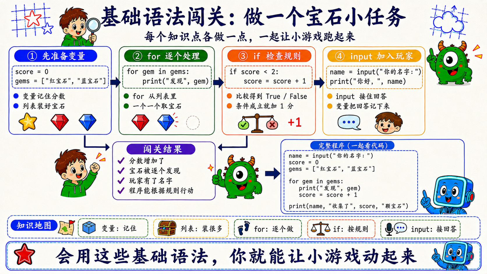 Python 基础语法宝石复习图解