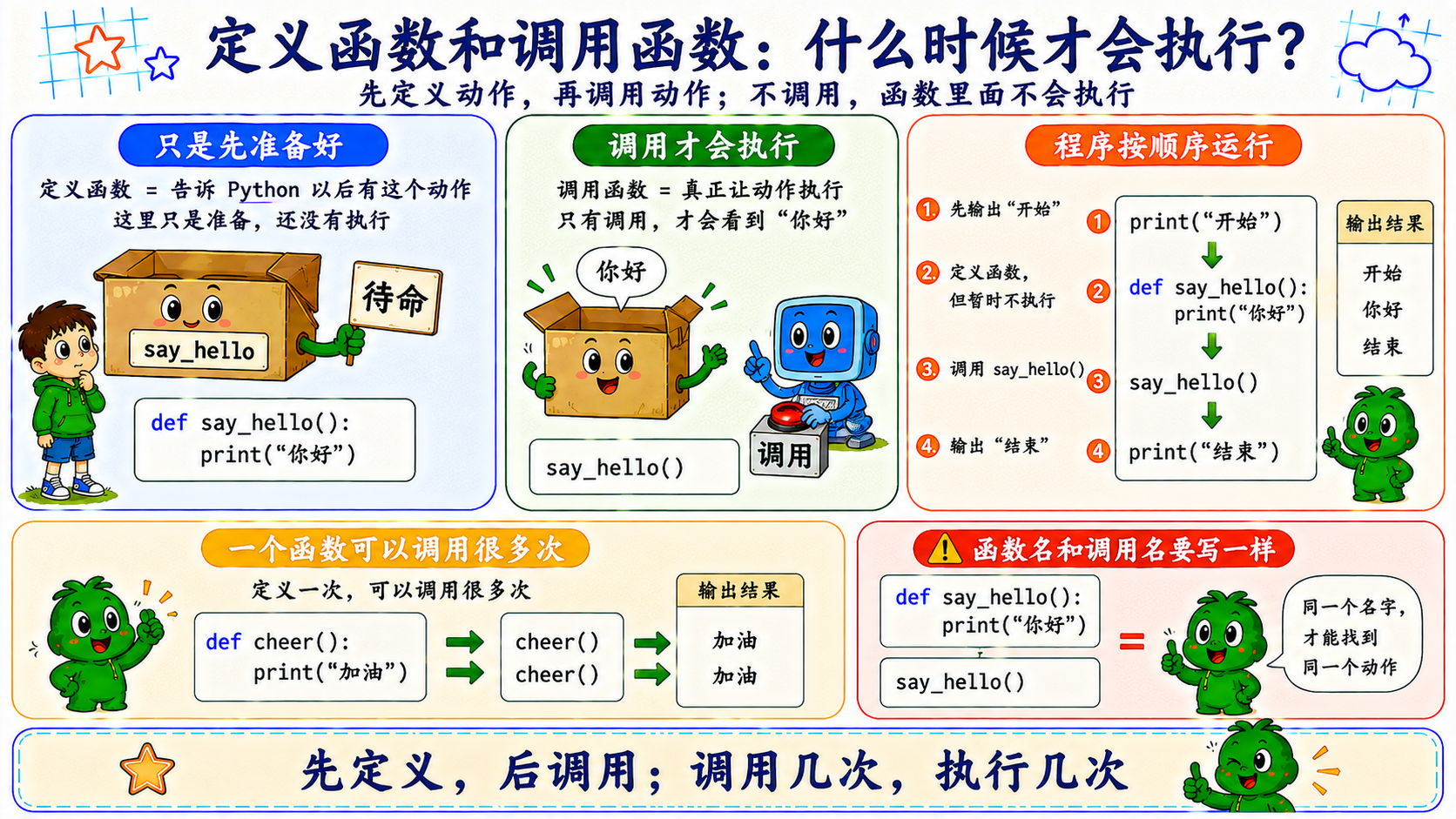 函数定义和调用的图解