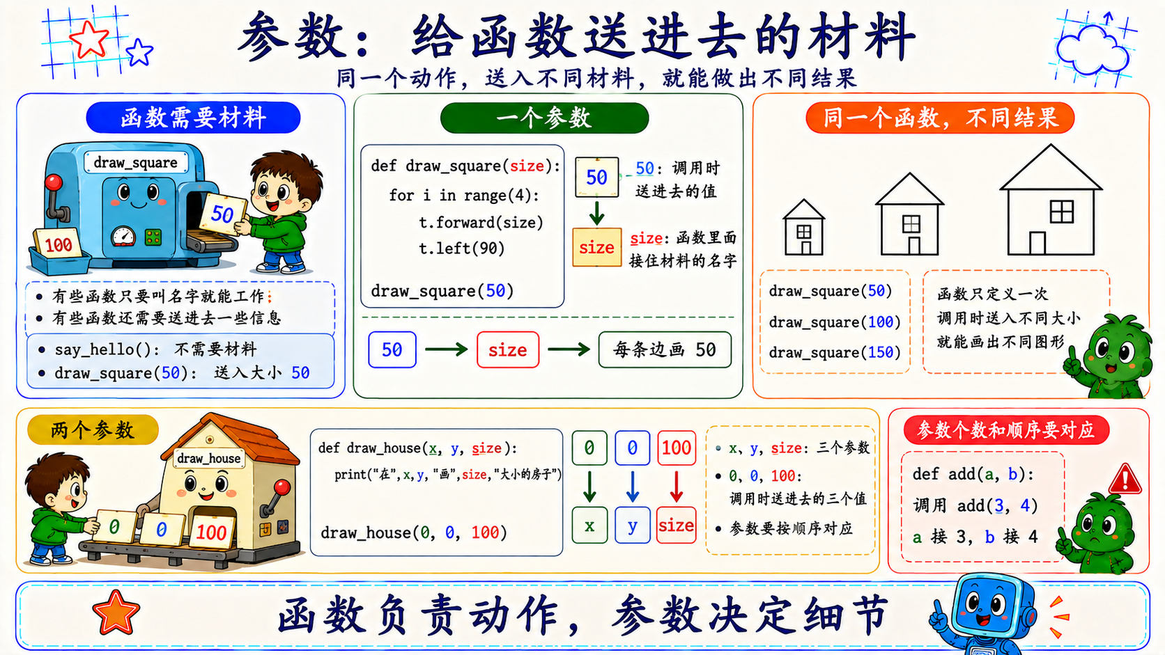 函数参数图解