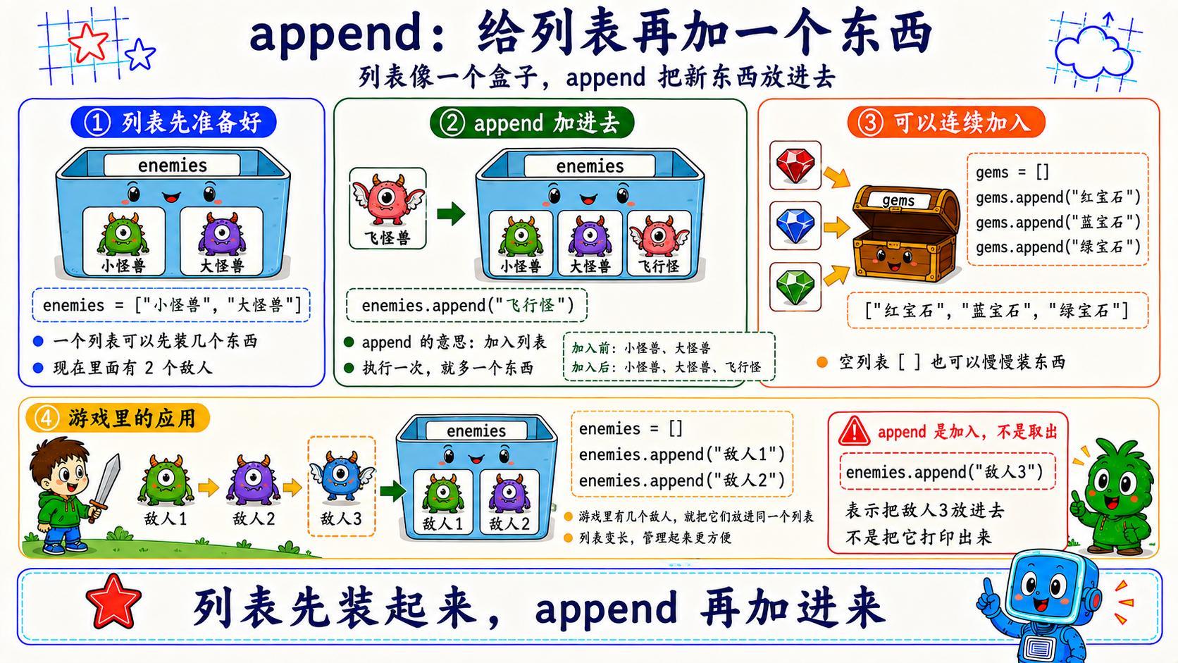 append 向列表添加项目的图解