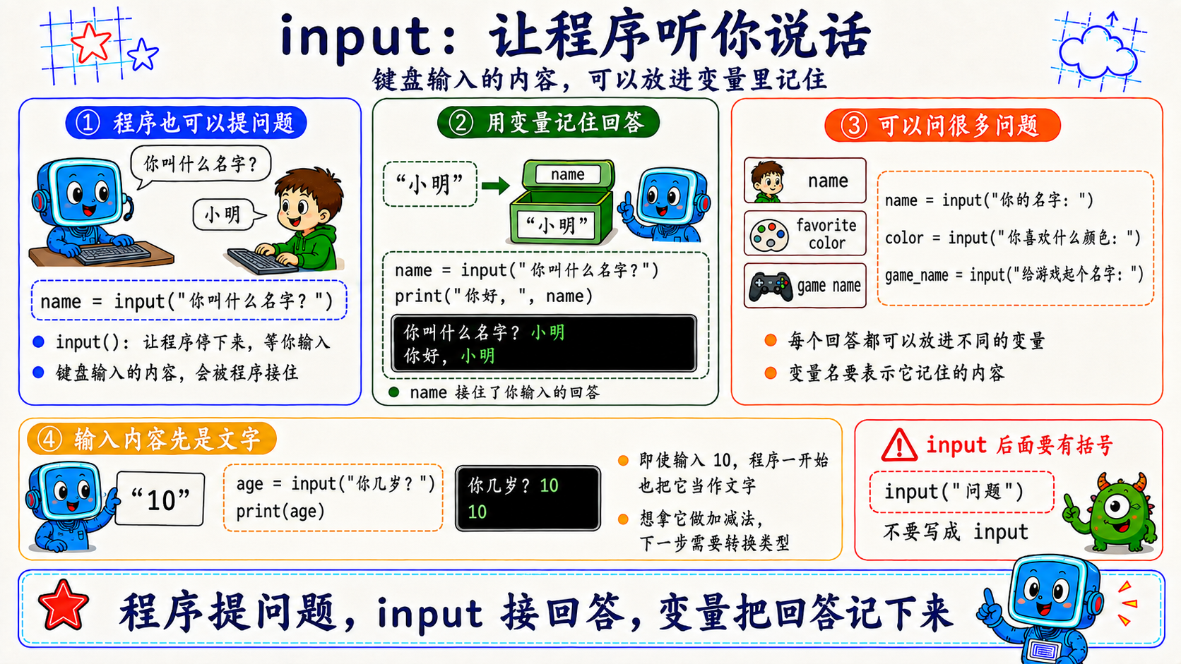 input 让程序询问玩家的图解