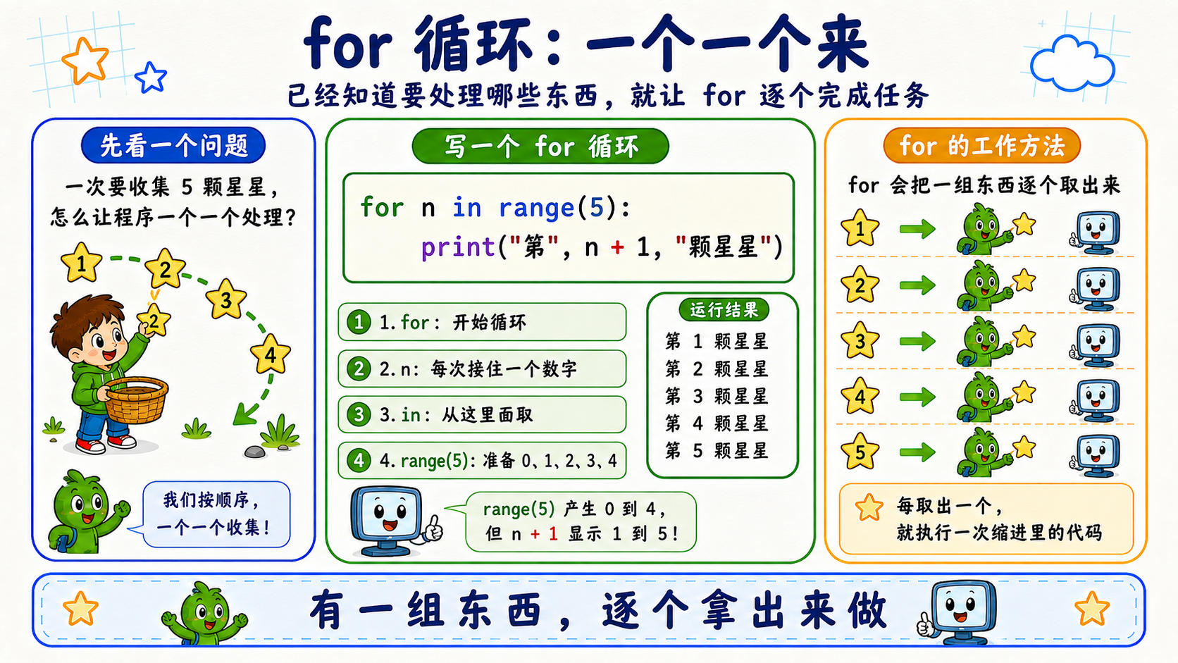 for 循环逐个处理五颗星星的图解