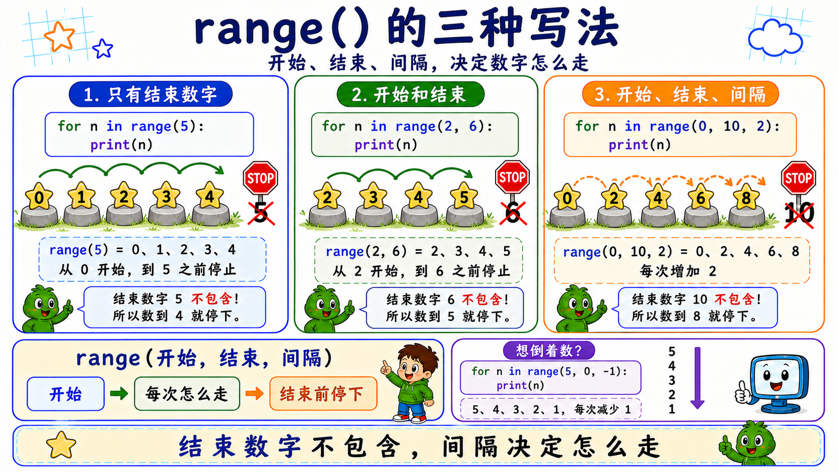 range() 三种写法的图解